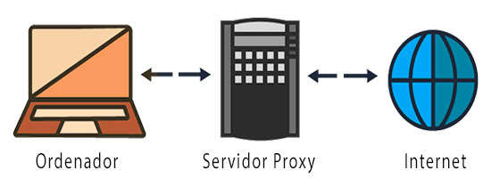 servidor proxy